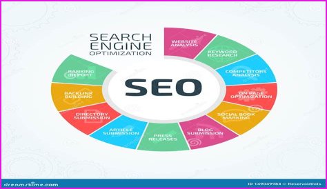 SEO Strategies and Search Engine Optimization for Online Business Growth