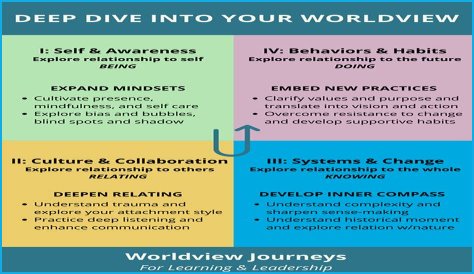 Victor Vescovo's Wife: A Deep Dive Into Their Relationship